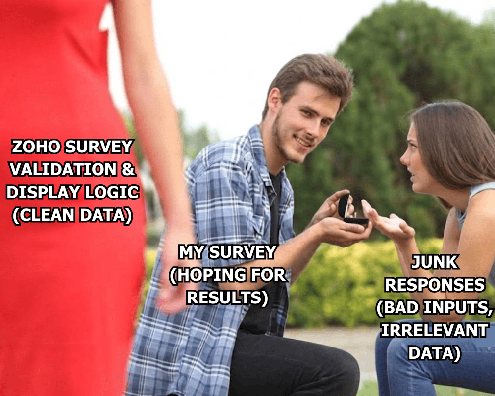 Zoho Survey Validation vs Display Logic: Clean Data With Smart Rules